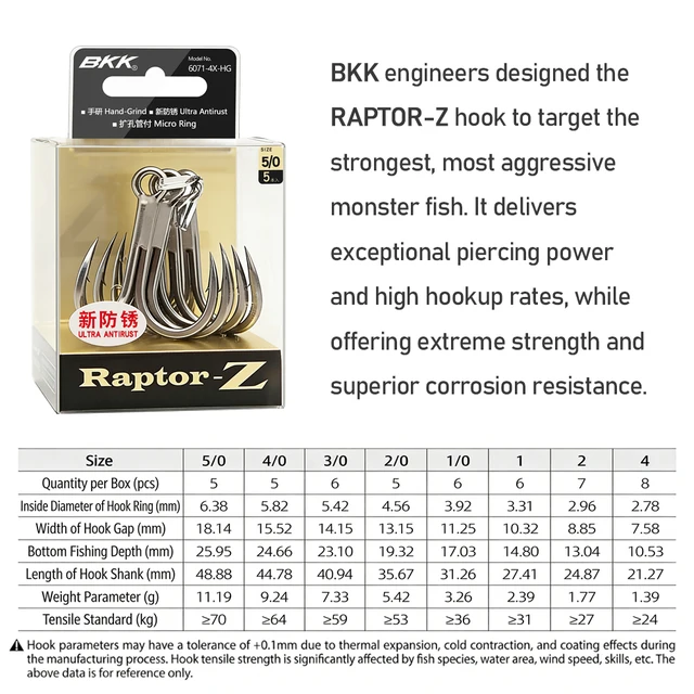 Anzuelos BKK Raptor-Z 6071, ideales para pescadores experimentados
