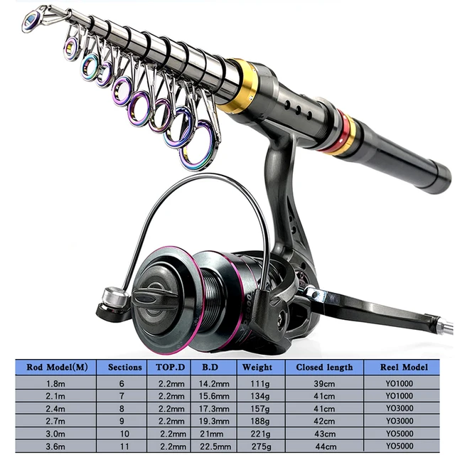 Caña de Fibra de Carbono Telescópica 3-8kg
