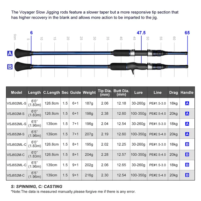 Caña de Pesca Noeby 1,83m-1,96m Jigging Lento M ML 20kg Guía Fuji