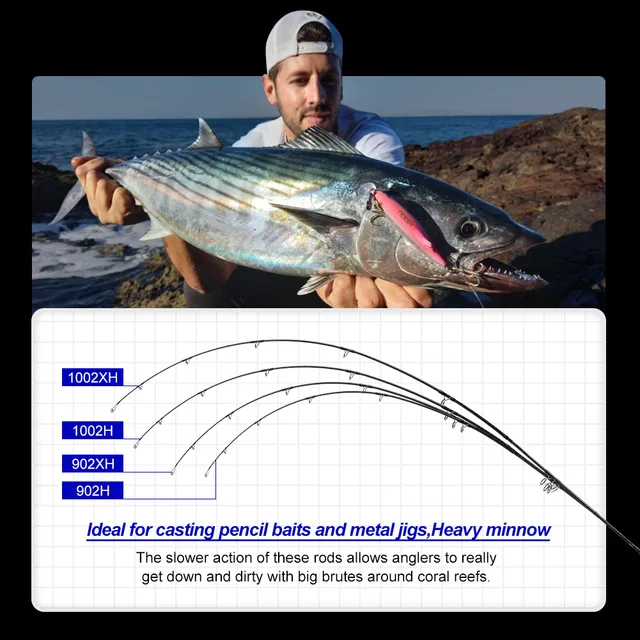 Caña de Pesca NOEBY Shore Jigging 2.6m-3.05m | Surfcasting Agua Salada 40-160g H XH