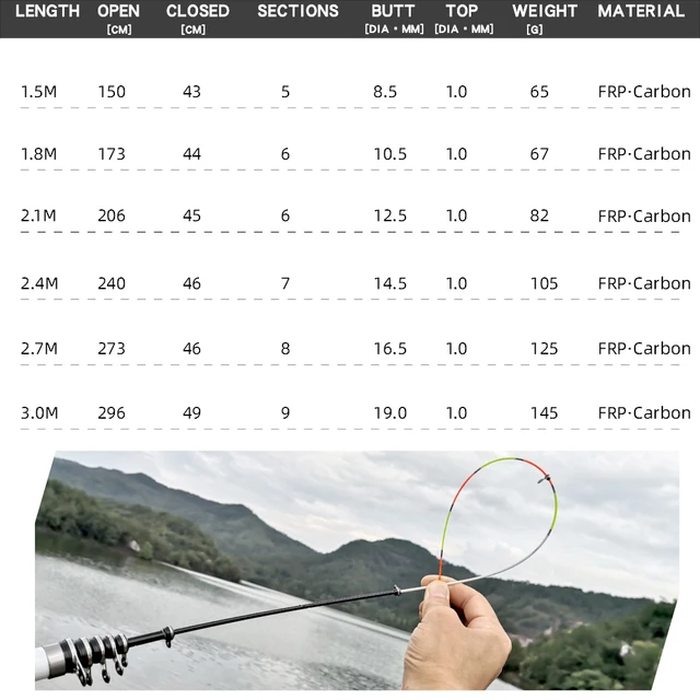 Caña telescópica de carbono para pesca en roca, spinning y fly