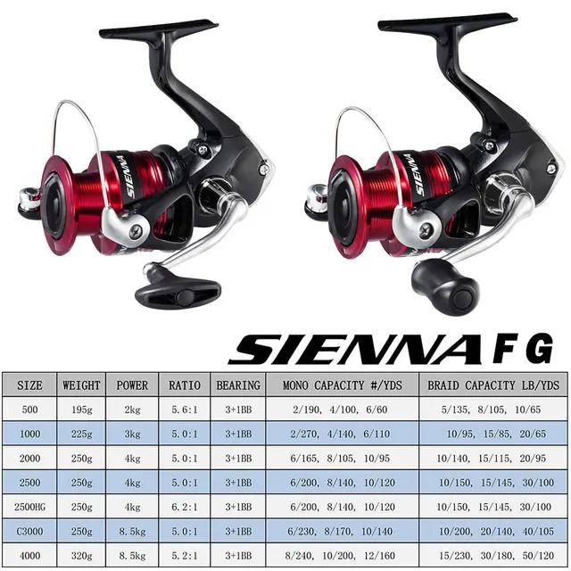 Carrete de pesca con sistema de freno ajustable