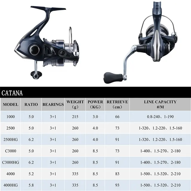 Carretes de pesca frontales para surfcasting