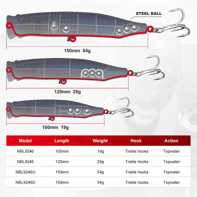 Noeby - Señuelo de Pesca Topwater Popper, 150mm, 55g, Gran Spalsh para Atún y GT