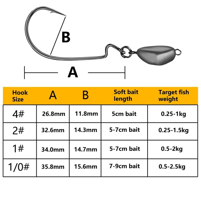 Plomos para pesca profunda: 5 unidades, 2.97 EUR